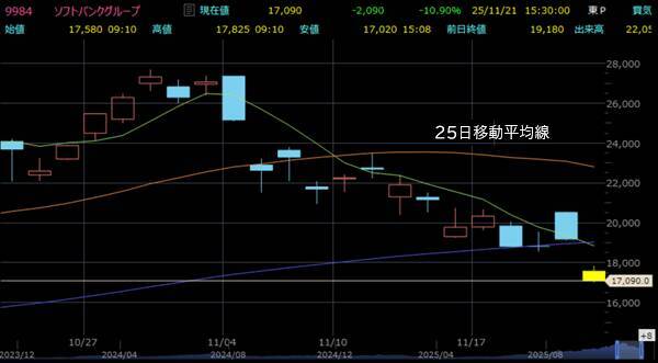 予想外の急騰急落…自分で決めた「売買ルール」が守れないときは？
