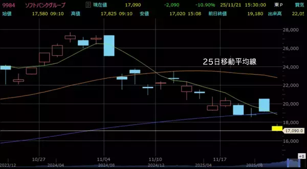 「予想外の急騰急落…自分で決めた「売買ルール」が守れないときは？」の画像