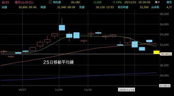 予想外の急騰急落…自分で決めた「売買ルール」が守れないときは？