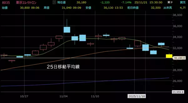 「予想外の急騰急落…自分で決めた「売買ルール」が守れないときは？」の画像