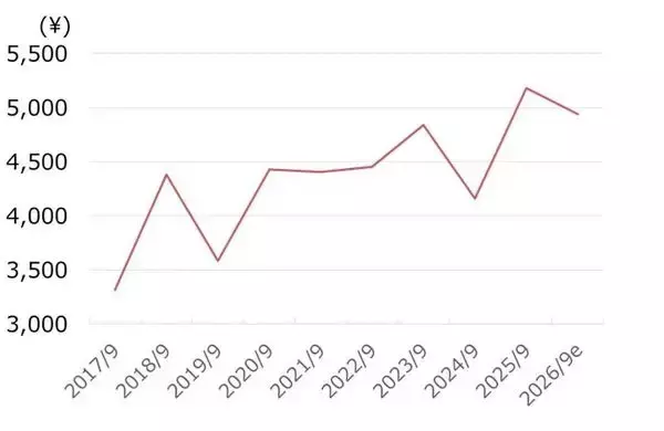 「三菱総研に割安感、政府DX需要拡大が追い風（西 勇太郎）」の画像