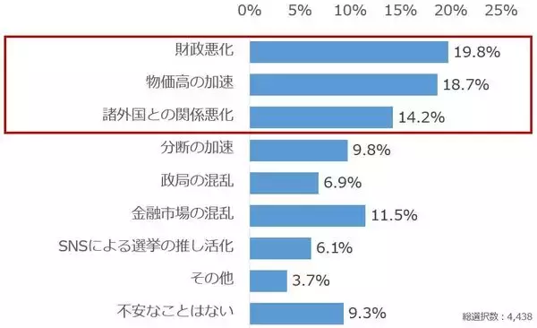 「個人投資家アンケート：高市政権への期待点は？上位に物価高対策」の画像