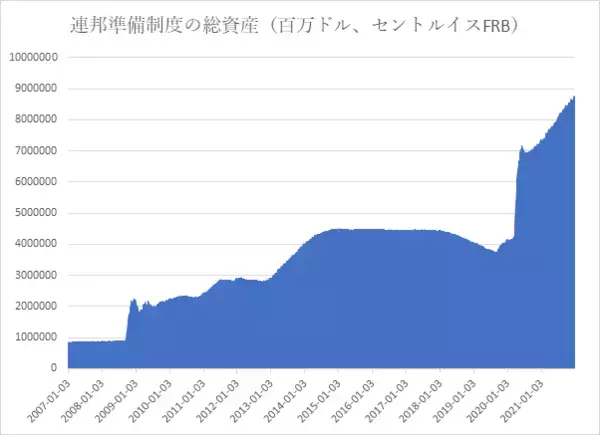 「連邦準備制度の総資産の縮小について」の画像