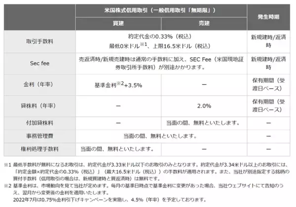 「初めてでも分かる！米国株式信用取引　第2回：現物取引との違いと知っておきたいコスト」の画像