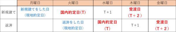 初めてでも分かる！米国株式信用取引　第2回：現物取引との違いと知っておきたいコスト