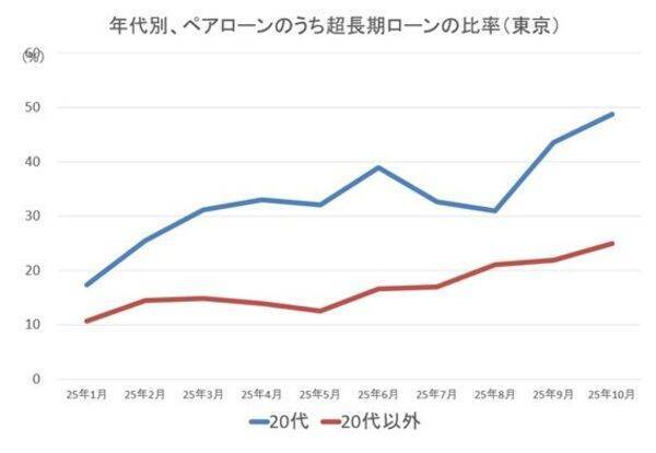 金利上昇、後悔しない住宅ローン戦略～変動、固定、繰り上げ返済の考え方