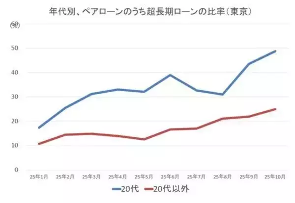 「金利上昇、後悔しない住宅ローン戦略～変動、固定、繰り上げ返済の考え方」の画像