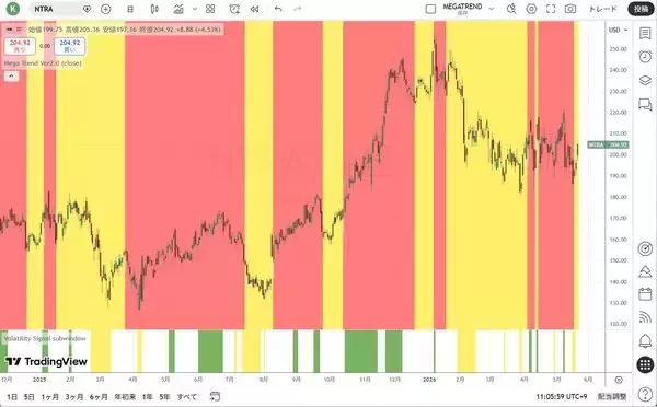 「長期にわたり『年間ベースでのマイナスはゼロ』という驚異の投資家」の画像
