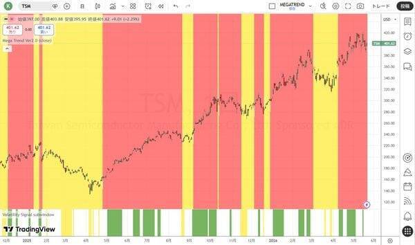 長期にわたり『年間ベースでのマイナスはゼロ』という驚異の投資家