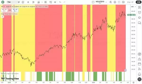 「長期にわたり『年間ベースでのマイナスはゼロ』という驚異の投資家」の画像