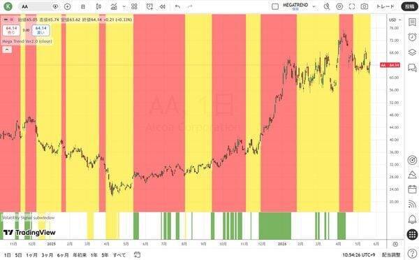 長期にわたり『年間ベースでのマイナスはゼロ』という驚異の投資家