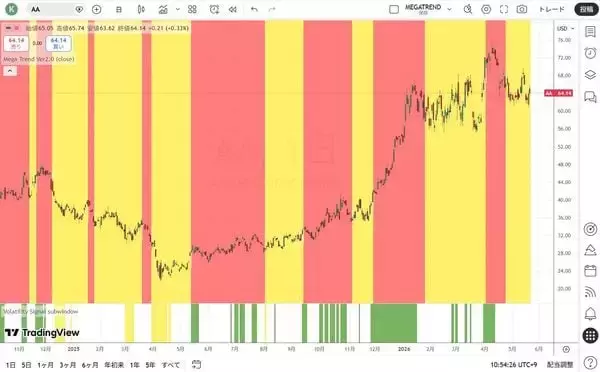 「長期にわたり『年間ベースでのマイナスはゼロ』という驚異の投資家」の画像