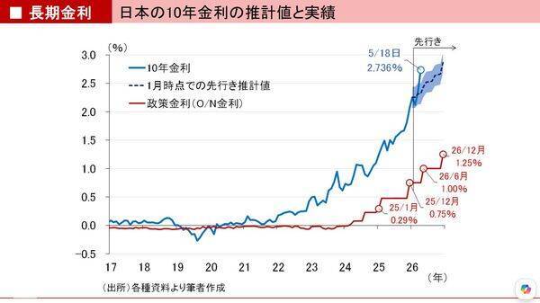 長期にわたり『年間ベースでのマイナスはゼロ』という驚異の投資家