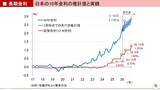 「長期にわたり『年間ベースでのマイナスはゼロ』という驚異の投資家」の画像14