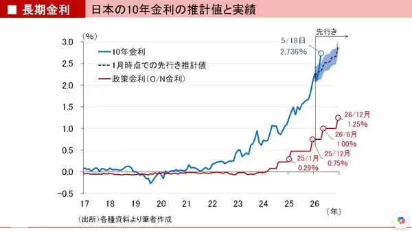 「長期にわたり『年間ベースでのマイナスはゼロ』という驚異の投資家」の画像