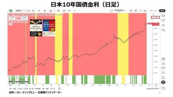 長期にわたり『年間ベースでのマイナスはゼロ』という驚異の投資家