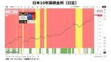 「長期にわたり『年間ベースでのマイナスはゼロ』という驚異の投資家」の画像17