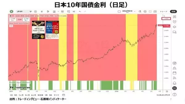 「長期にわたり『年間ベースでのマイナスはゼロ』という驚異の投資家」の画像