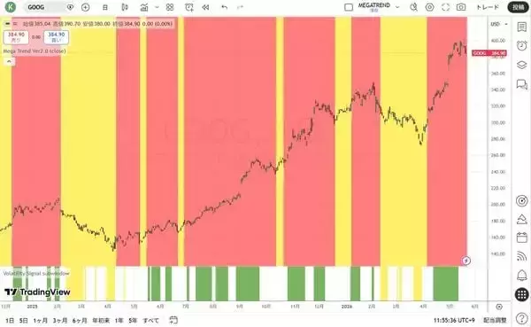 「長期にわたり『年間ベースでのマイナスはゼロ』という驚異の投資家」の画像