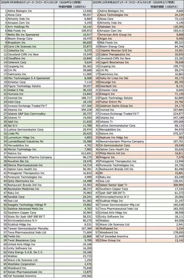 「長期にわたり『年間ベースでのマイナスはゼロ』という驚異の投資家」の画像