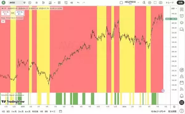 「長期にわたり『年間ベースでのマイナスはゼロ』という驚異の投資家」の画像
