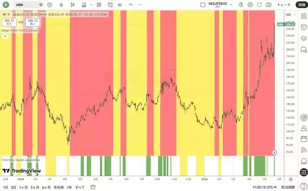 「長期にわたり『年間ベースでのマイナスはゼロ』という驚異の投資家」の画像