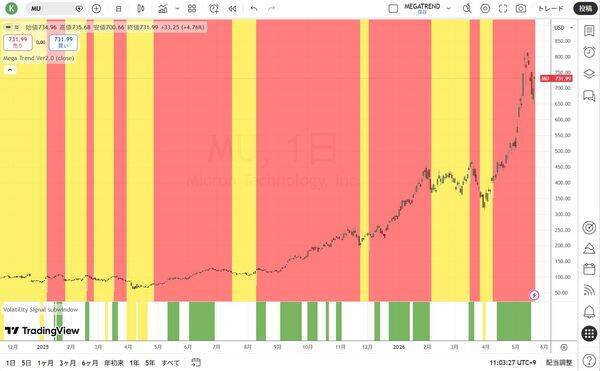 長期にわたり『年間ベースでのマイナスはゼロ』という驚異の投資家