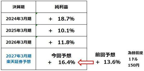 【日本株】じっくり押し目買いの好機。インフレ・金利上昇でも強い企業業績（窪田真之）