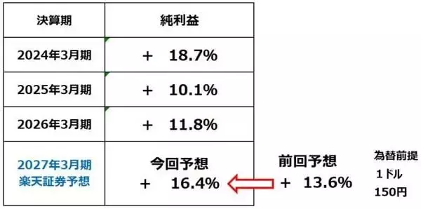 「【日本株】じっくり押し目買いの好機。インフレ・金利上昇でも強い企業業績（窪田真之）」の画像