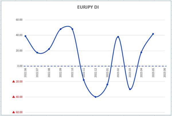 今月の質問「G7広島サミット終了。世界は平和になると思いますか？」