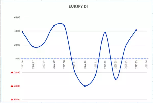 「今月の質問「G7広島サミット終了。世界は平和になると思いますか？」」の画像