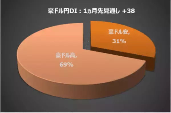 「今月の質問「G7広島サミット終了。世界は平和になると思いますか？」」の画像
