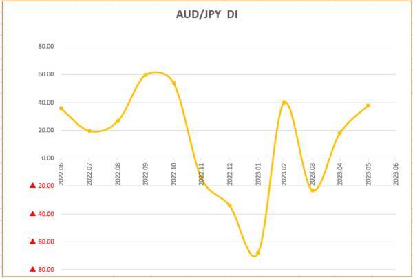 今月の質問「G7広島サミット終了。世界は平和になると思いますか？」