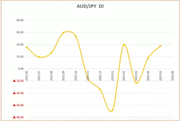 「今月の質問「G7広島サミット終了。世界は平和になると思いますか？」」の画像