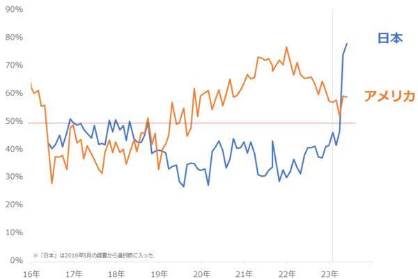 今月の質問「G7広島サミット終了。世界は平和になると思いますか？」
