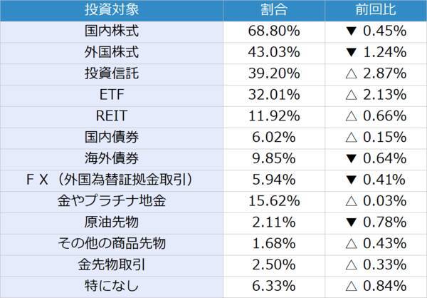 今月の質問「G7広島サミット終了。世界は平和になると思いますか？」