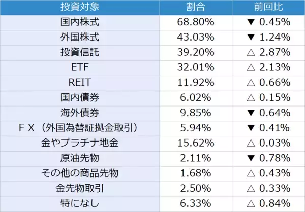 「今月の質問「G7広島サミット終了。世界は平和になると思いますか？」」の画像