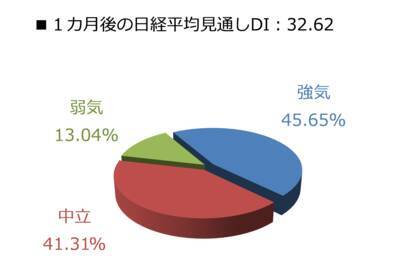 今月の質問「G7広島サミット終了。世界は平和になると思いますか？」