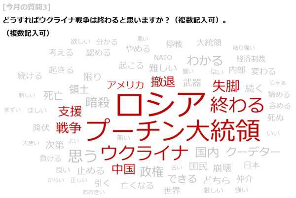今月の質問「G7広島サミット終了。世界は平和になると思いますか？」