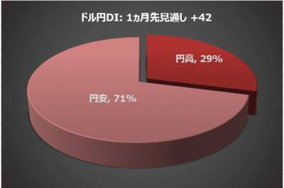 今月の質問「G7広島サミット終了。世界は平和になると思いますか？」