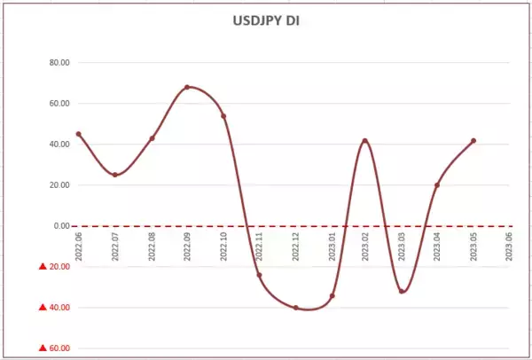 「今月の質問「G7広島サミット終了。世界は平和になると思いますか？」」の画像