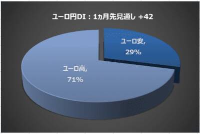 今月の質問「G7広島サミット終了。世界は平和になると思いますか？」