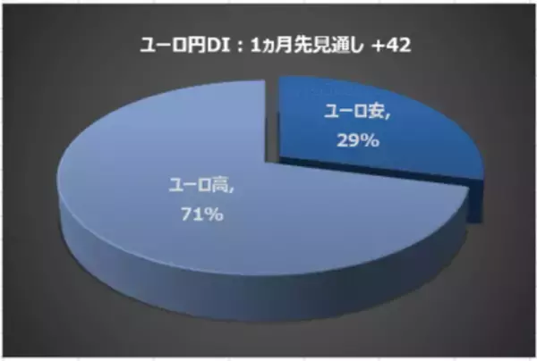 「今月の質問「G7広島サミット終了。世界は平和になると思いますか？」」の画像