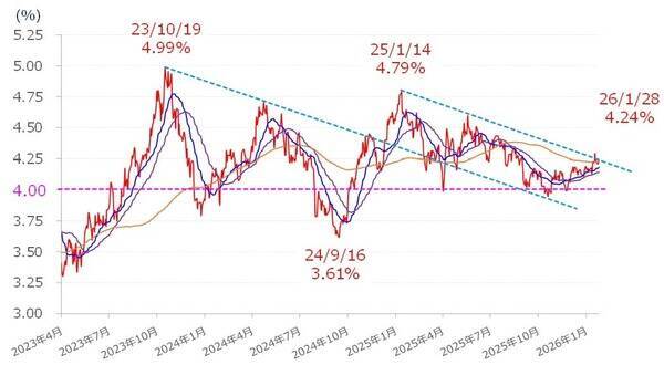 それでも米国株市場は好調？相場環境の微妙な変化に注意（土信田雅之）