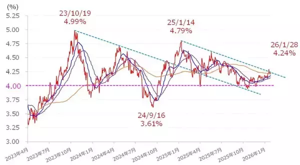 「それでも米国株市場は好調？相場環境の微妙な変化に注意（土信田雅之）」の画像