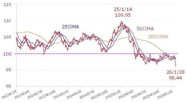 それでも米国株市場は好調？相場環境の微妙な変化に注意（土信田雅之）
