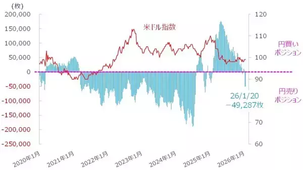 「それでも米国株市場は好調？相場環境の微妙な変化に注意（土信田雅之）」の画像