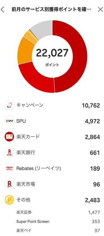 9万円プラスで絶好調！注目の金（ゴールド）関連ファンドの解説も！まつのすけの「ポイント投資と投資信託だけで300万円」