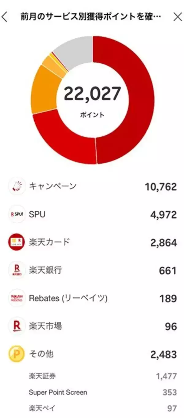 「9万円プラスで絶好調！注目の金（ゴールド）関連ファンドの解説も！まつのすけの「ポイント投資と投資信託だけで300万円」」の画像