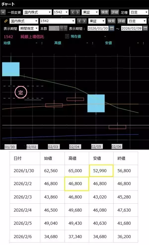 「朝起きたら急騰or急落！そんなときに出現する「窓」どう対処すればいい？」の画像